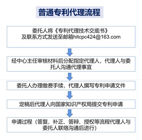 專利信息服務 創(chuàng)新驅動發(fā)展的智慧引擎